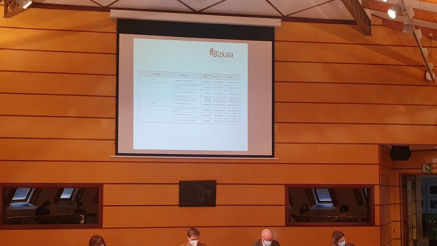 Ogasun eta Finantza sailaren 2022ko aurrekontua %6,5 hazi da, 142,7 milioi euroraino